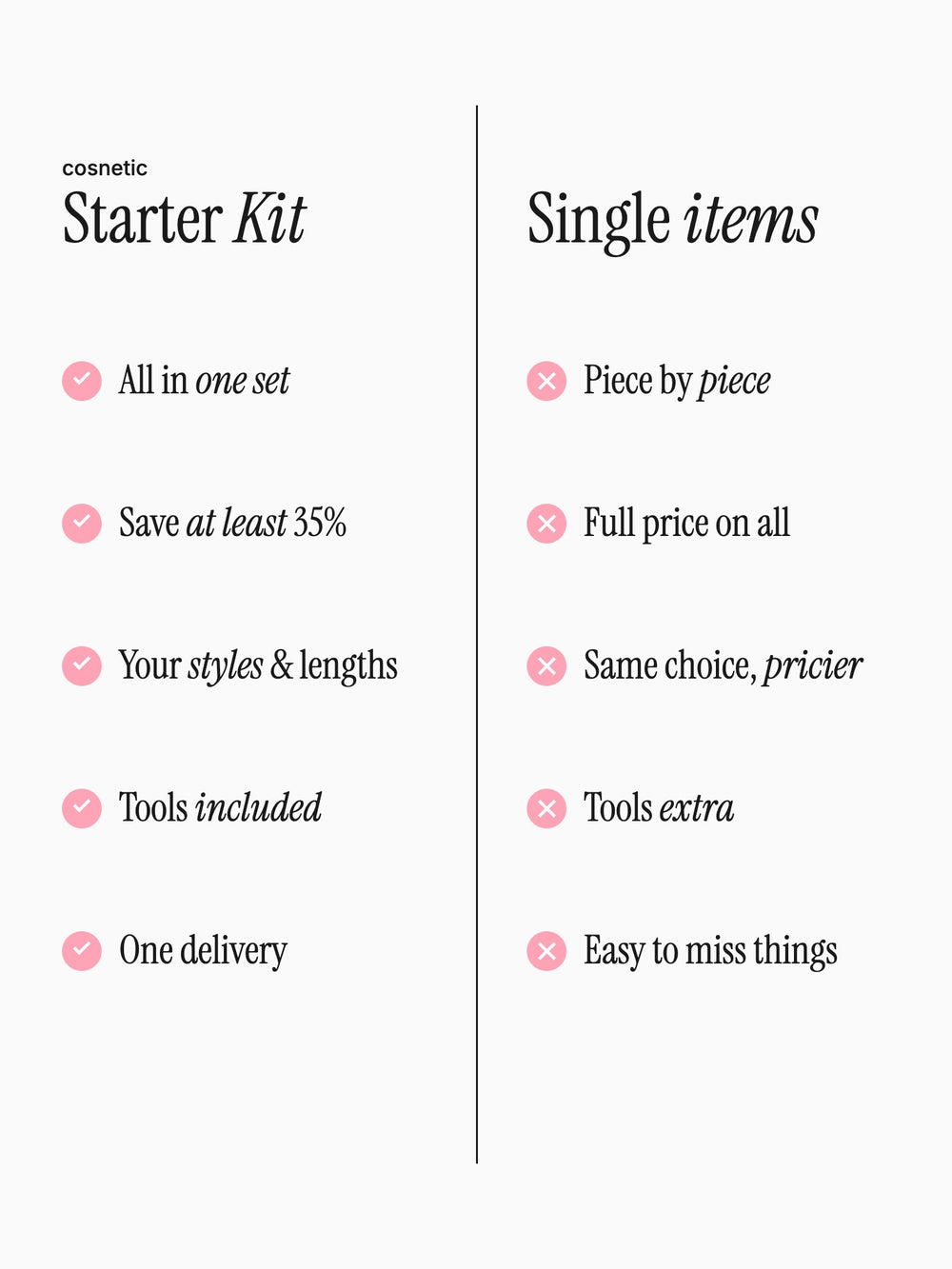 Starter Kit – sammenligning